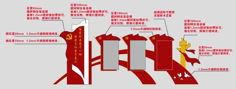 沈阳宣传栏制作